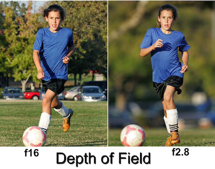A preview image for the article: Depth of Field Tips in Sports Photography