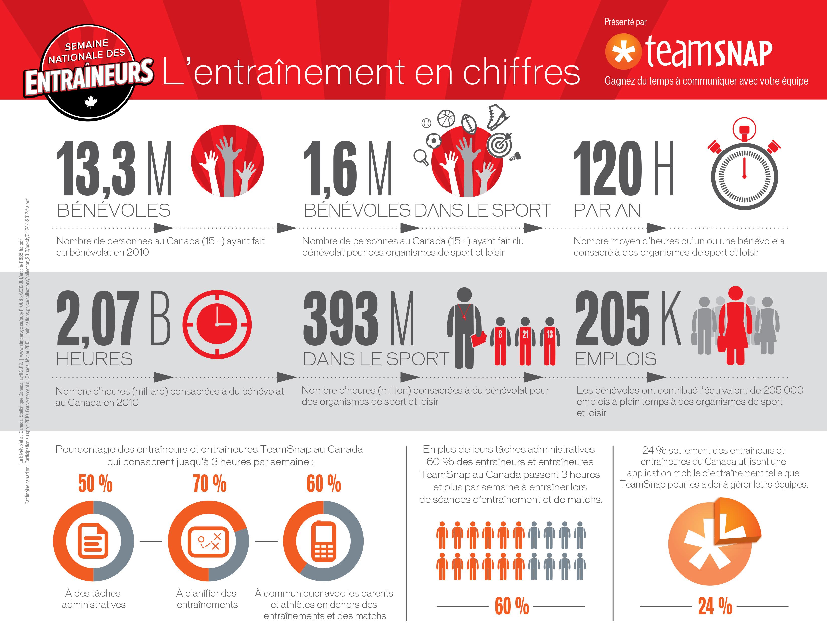 Featured image: L’entraÃ®nement en chiffres