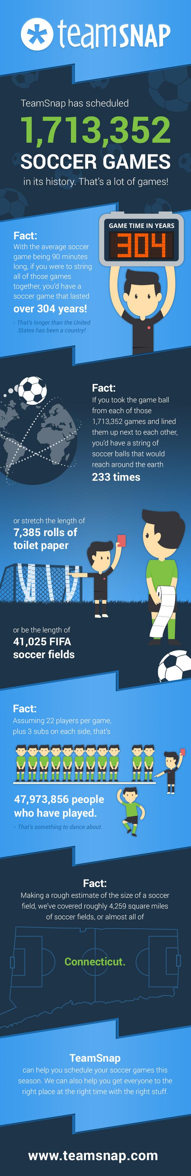 Infographic TeamSnap Has Scheduled Nearly 2 Million Soccer Games