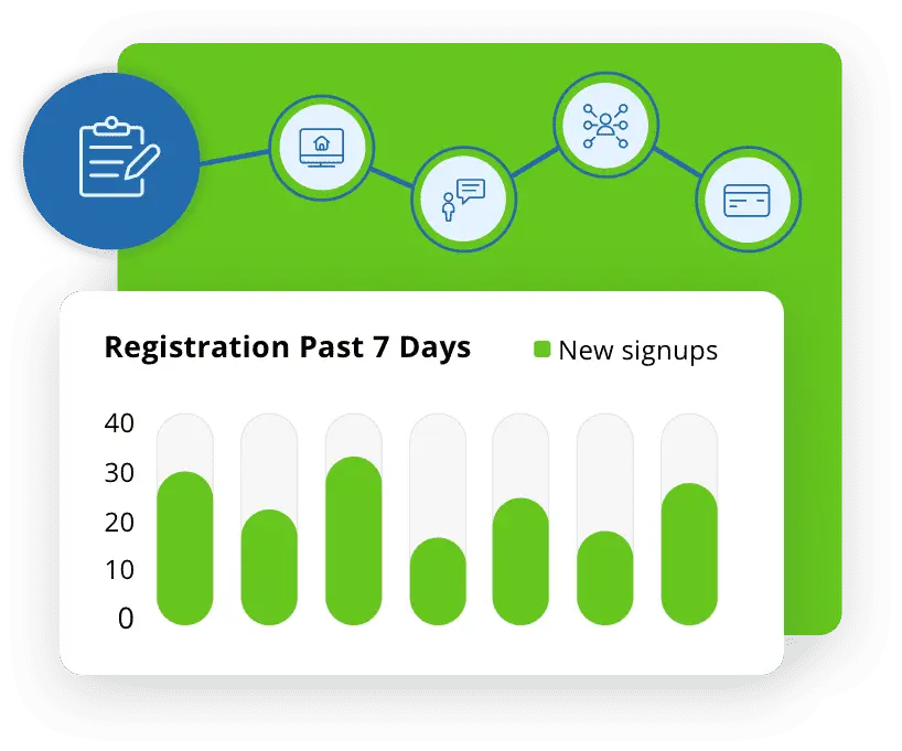 Featured image: How to Use Registration to Forecast Your Future Season