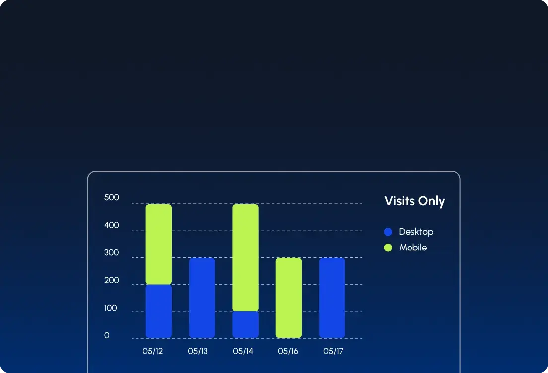 Results