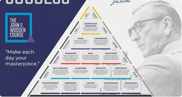 Featured image: John Wooden's Pyramid Of Success