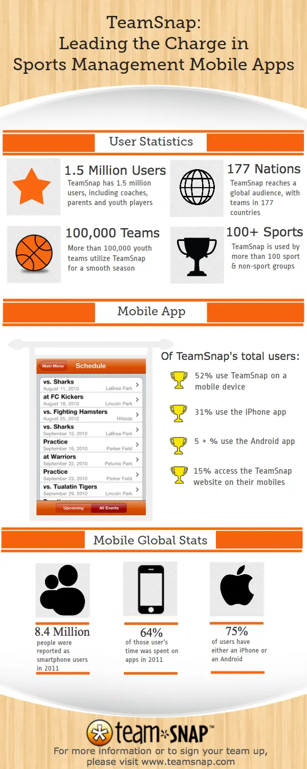 Featured image: TeamSnap Mobile Fun Facts