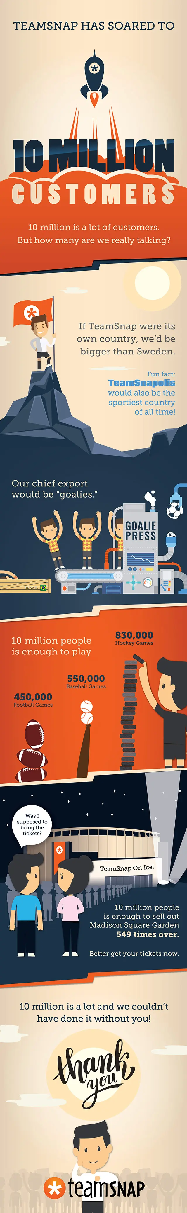 Featured image: Infographic: TeamSnap Has Soared to 10 Million Customers