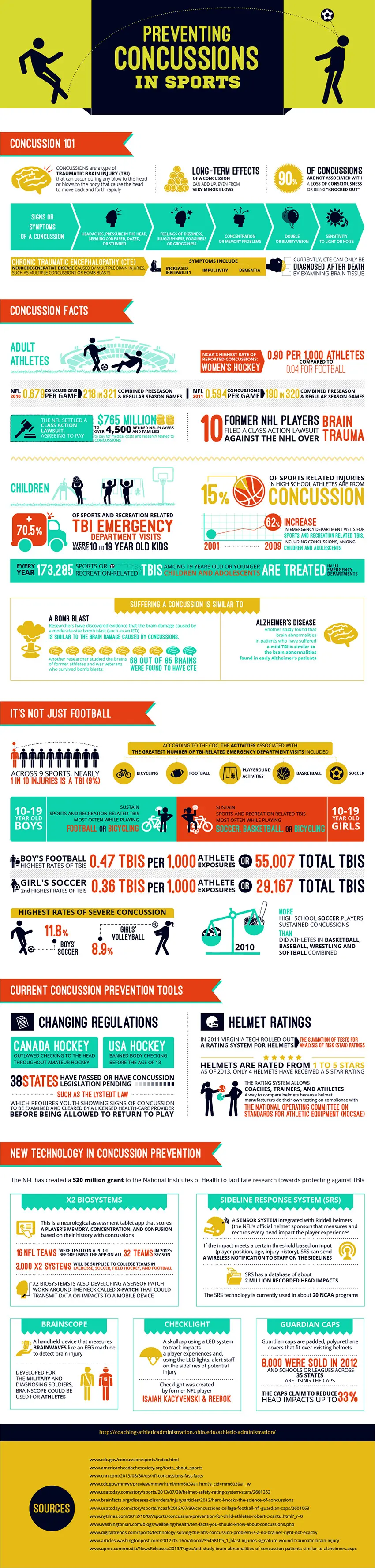 Featured image: Preventing Concussions in Youth Sports