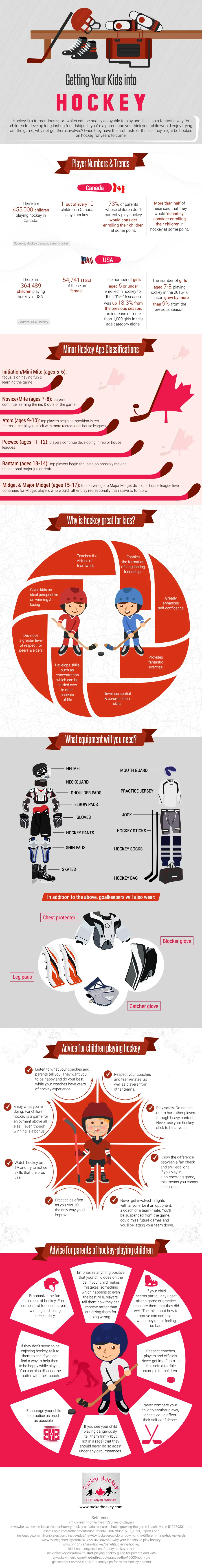 Featured image: Why Hockey Might Be Right for Your Young Athlete