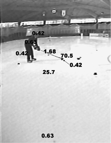 A preview image for the article: Teaching Young Goalies To Watch The Puck