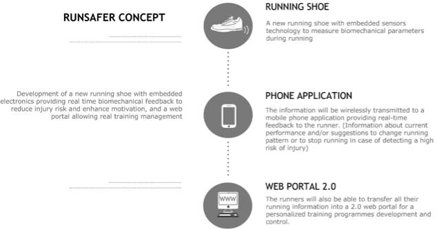 running shoe infographic