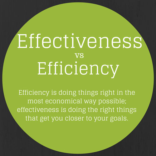 effectiveness vs efficiency